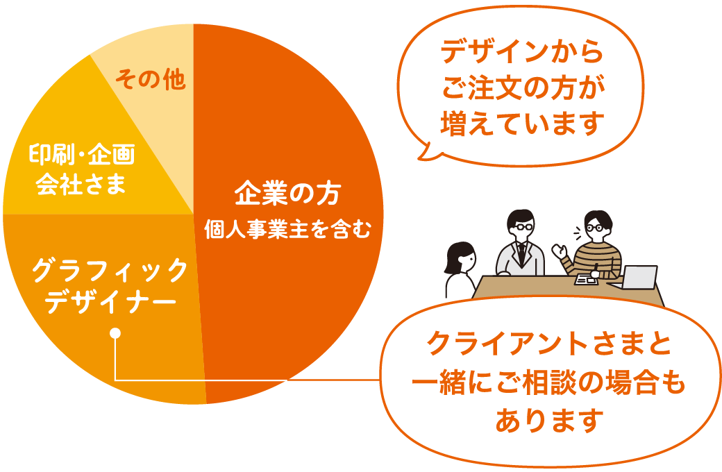 ご来店されるお客様