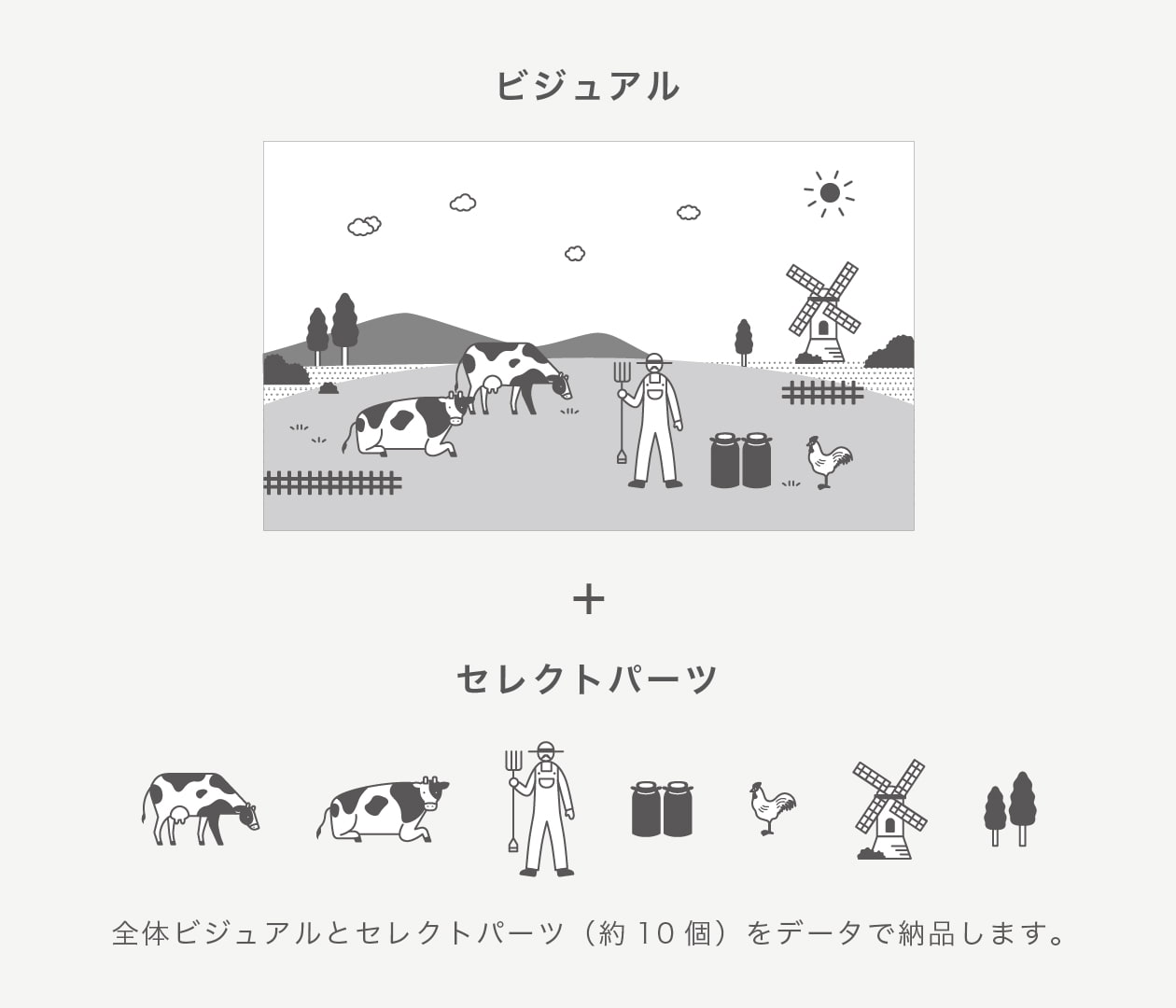 ロイヤリティについて