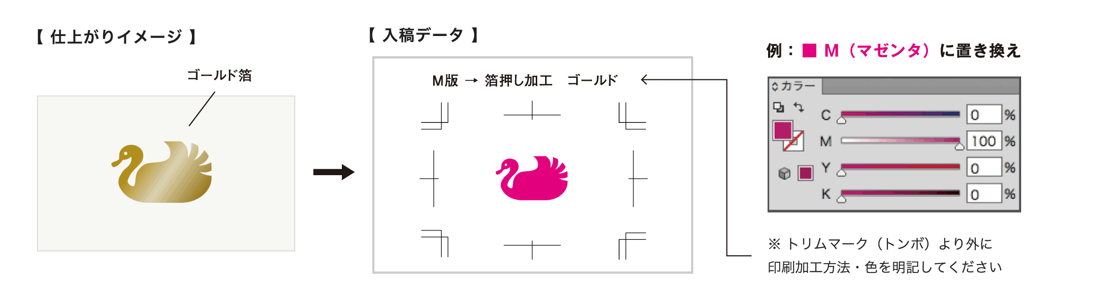 データ入稿の注意点 羽車公式サイト 紙 印刷 デザイン