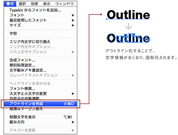 文字のアウトライン化について