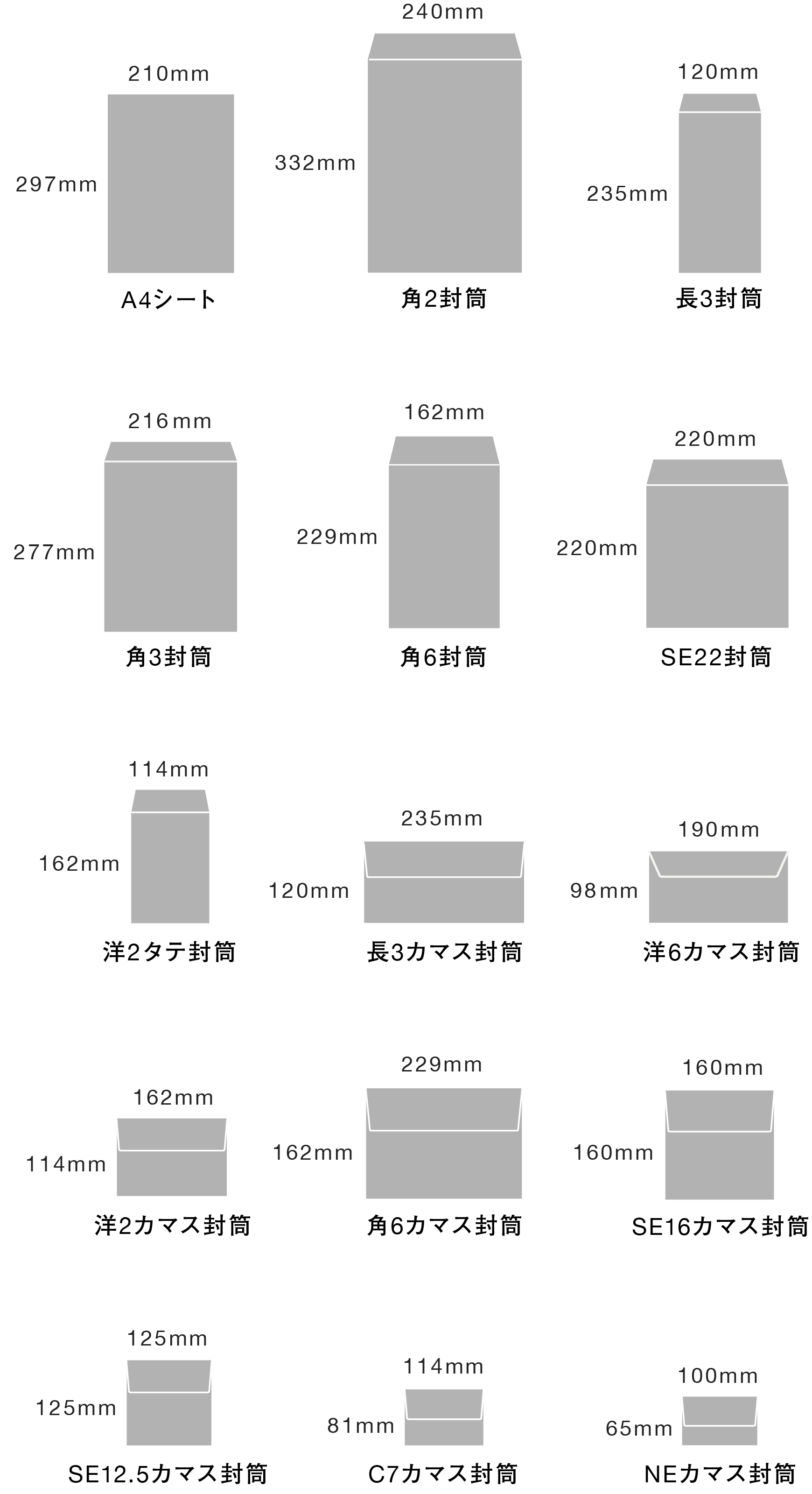 サイズ・かたちについて