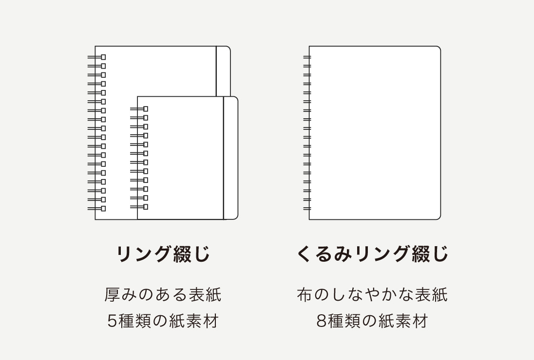 サイズ・綴じ方を選んで注文
