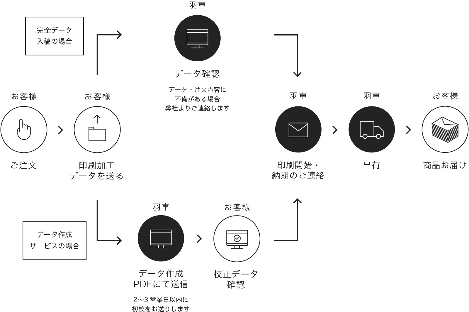 ご注文の流れ