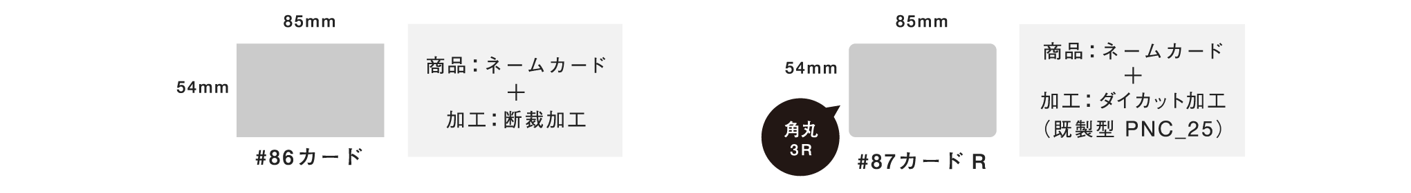 サイズ・かたちについて