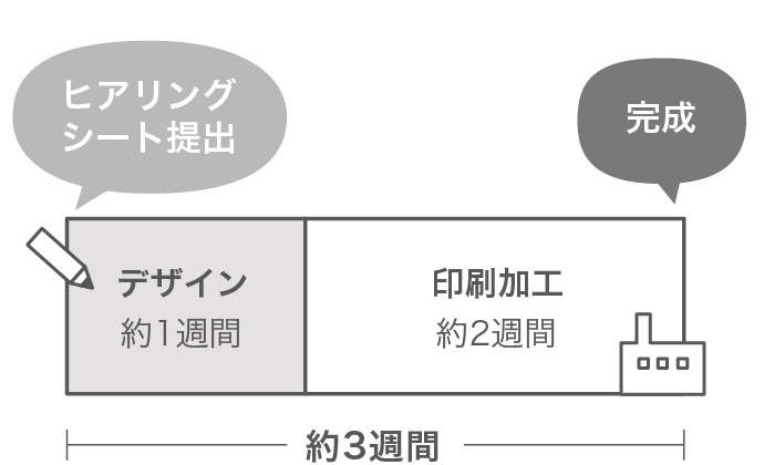 〇〇