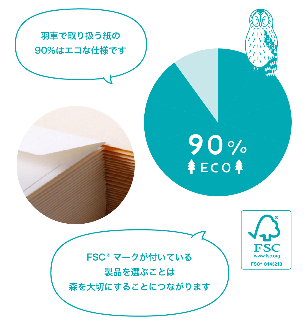 〇〇