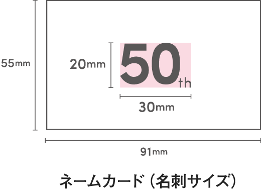 面積の計算方法