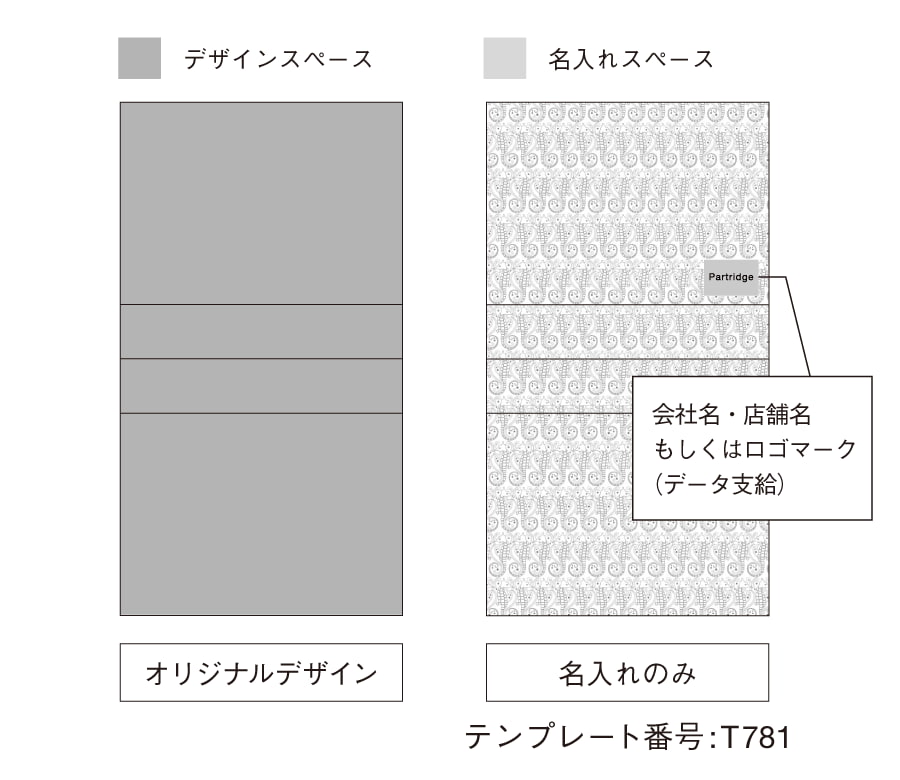 印刷加工データについて