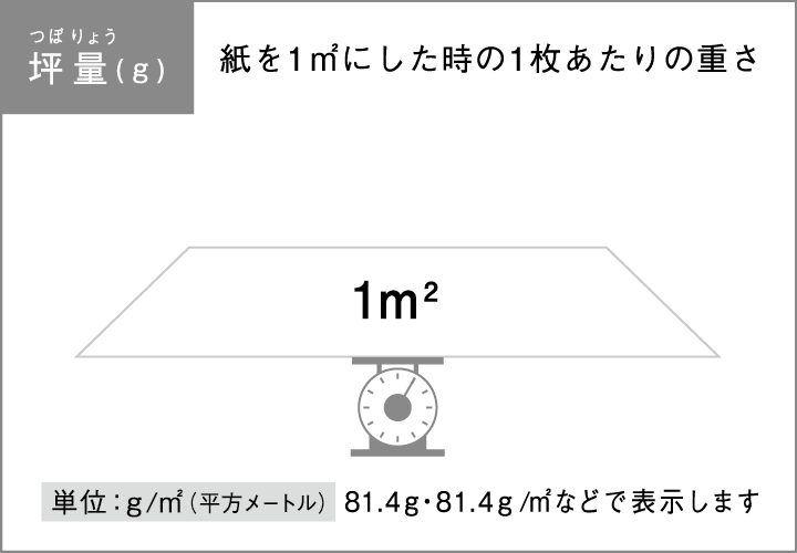 紙の厚みの選び方とは 羽車公式サイト 紙 印刷 デザイン 紙の厚みの選び方とは 羽車公式サイト 紙 印刷 デザイン