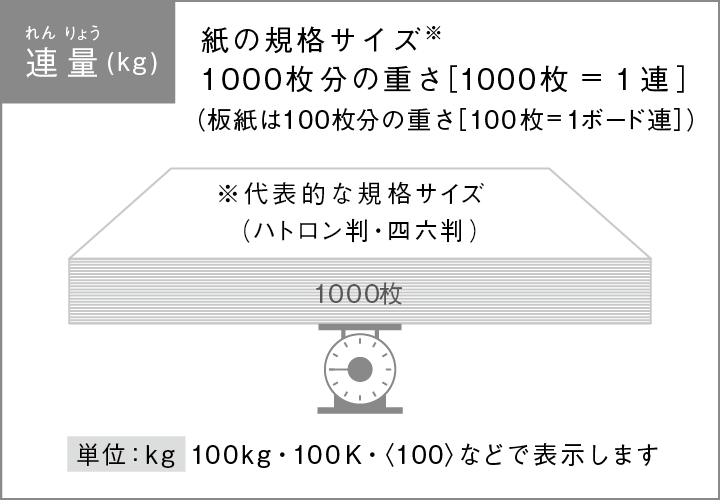 連量（れんりょう）