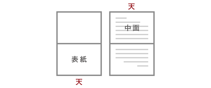 カード・シートの場合