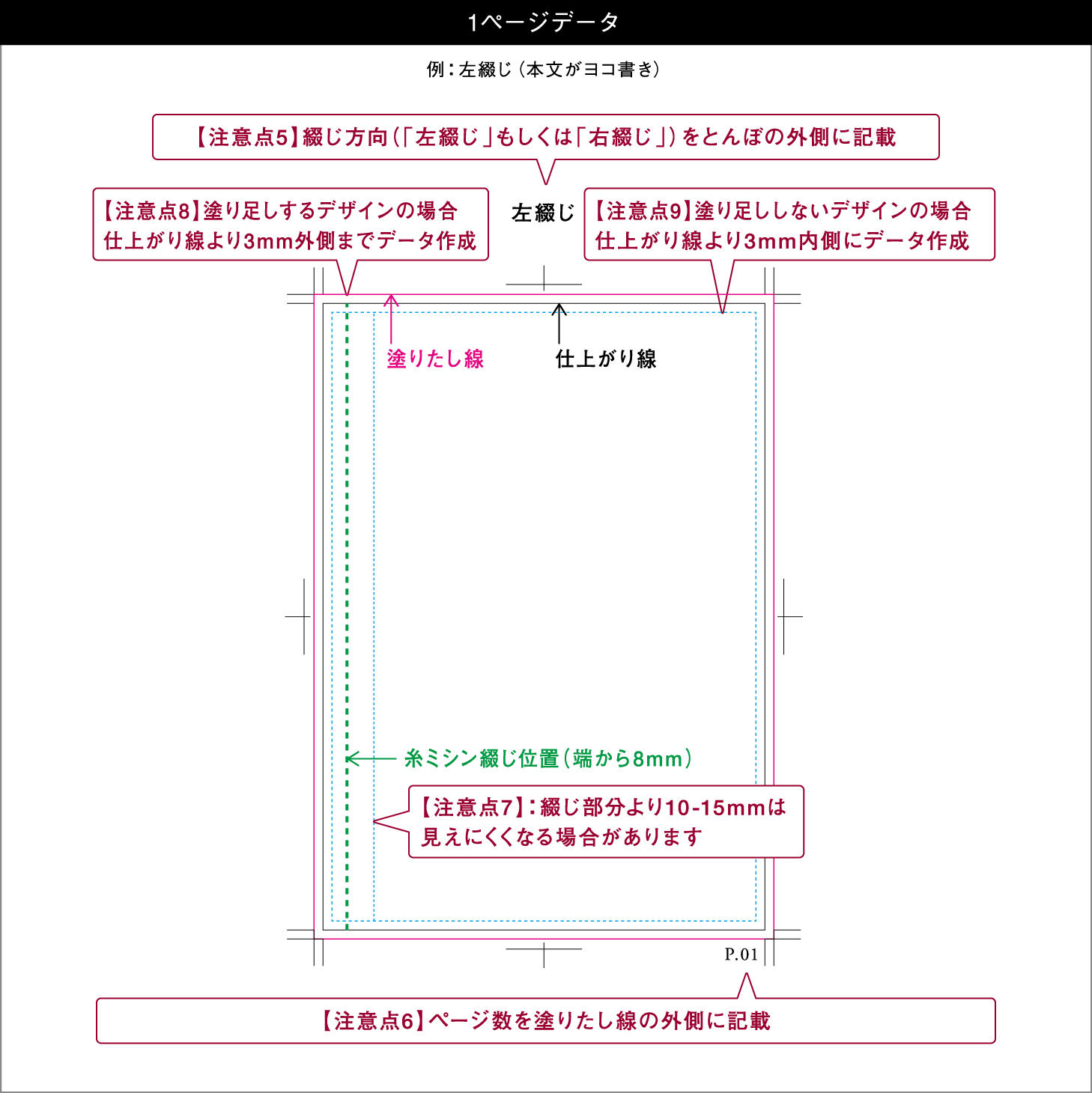 平綴じの場合・糸ミシン