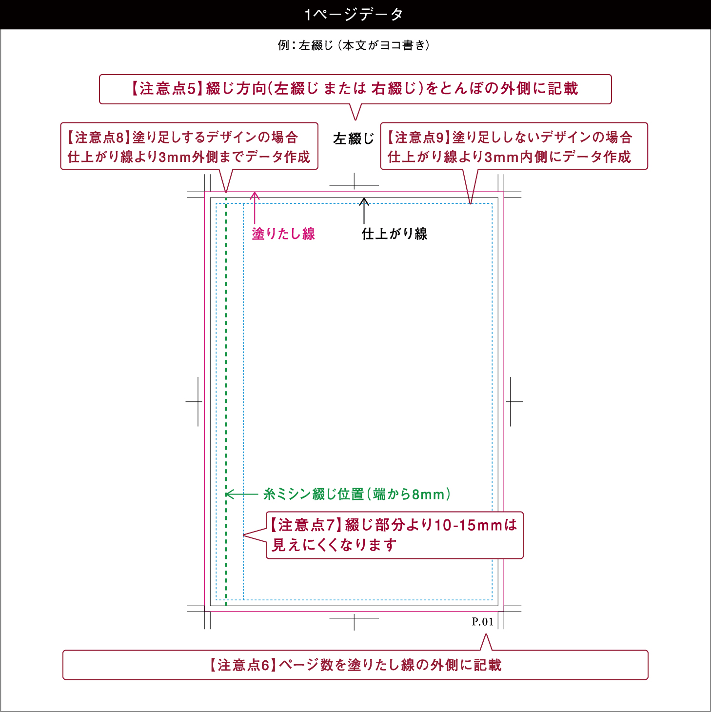 平綴じの場合・糸ミシン