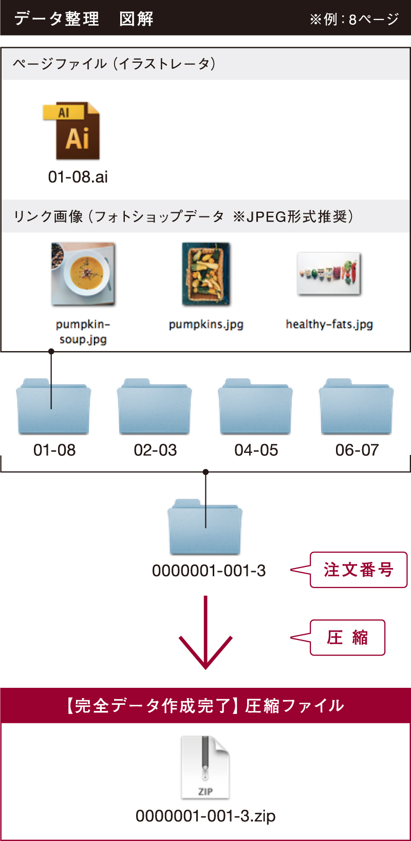 データ整理 図解
