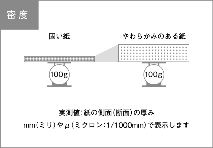 紙の厚みの選び方とは 羽車公式サイト 紙 印刷 デザイン